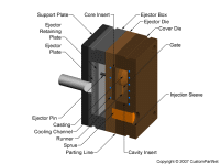 钣金加工相关工艺-压铸工艺知识的详细介绍-中山华体会app注册登录-华体会app登录入口-华体会app注册登录-华体会app登录入口