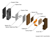 钣金加工相关工艺-压铸工艺知识的详细介绍-中山华体会app注册登录-华体会app登录入口-华体会app注册登录-华体会app登录入口