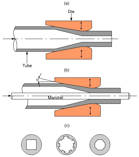 钣金加工中什么是模锻？-华体会app注册登录-华体会app登录入口
