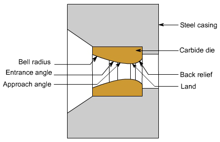 钣金加工中什么是模锻？-华体会app注册登录-华体会app登录入口