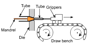 钣金加工中什么是模锻？-华体会app注册登录-华体会app登录入口