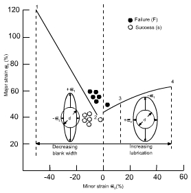 钣金加工中材料延展性能浅解-华体会app注册登录-华体会app登录入口