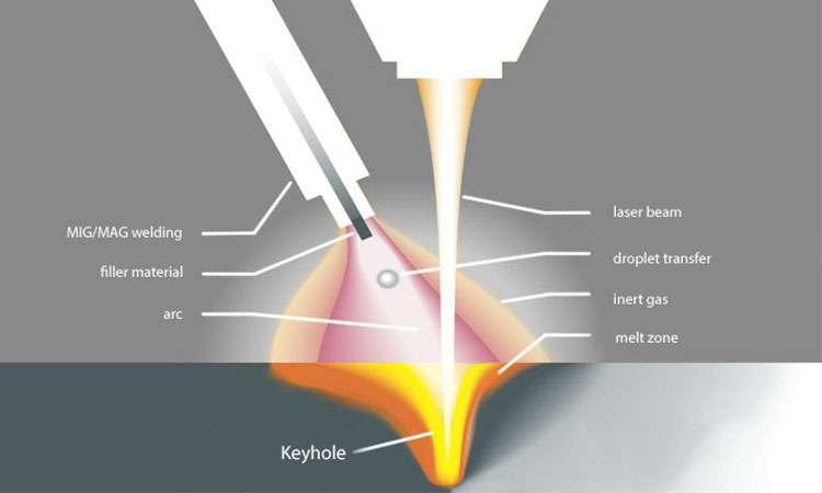 现代激光焊接的工作原理-华体会app注册登录-华体会app登录入口