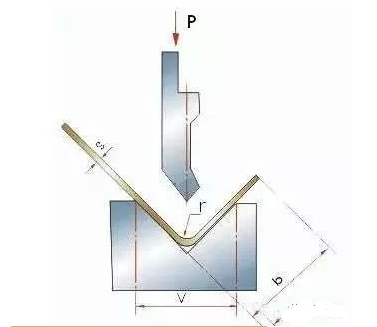 钣金加工中数控折弯加工零件范围及加工精度参数的详细解答-华体会app注册登录-华体会app登录入口