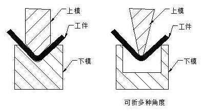 钣金加工中数控折弯加工零件范围及加工精度参数的详细解答-华体会app注册登录-华体会app登录入口